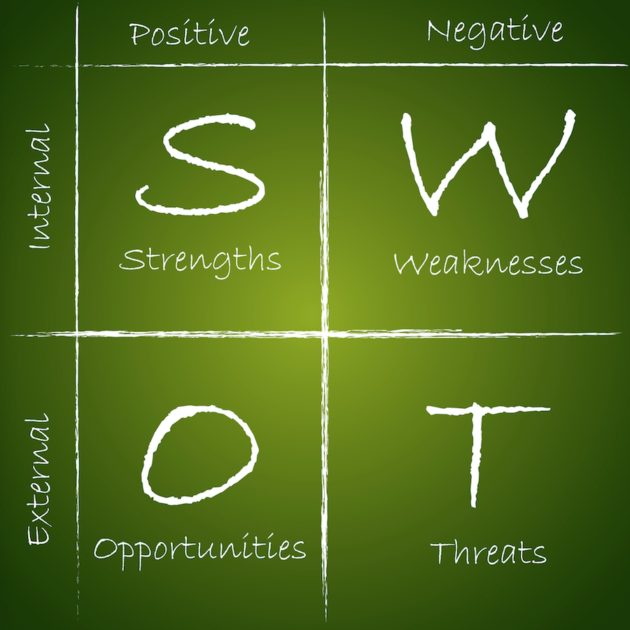 Your Key to Strategic Success: The SWOT Analysis - ASCEND Business Advisory