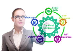 Boosting Emotional Intelligence: Our Guide for Business